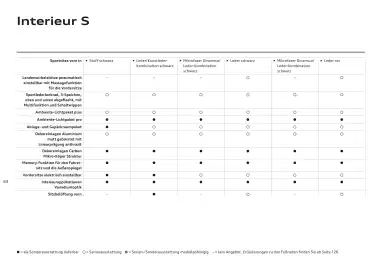 Audi Flugblatt | Q5 Seite 63