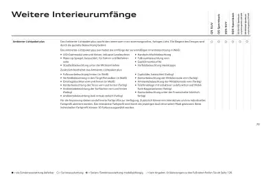 Audi Flugblatt | Q5 Seite 70