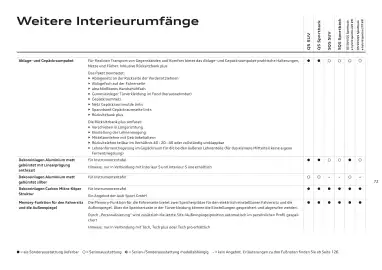 Audi Flugblatt | Q5 Seite 72