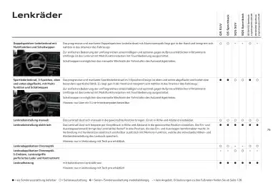 Audi Flugblatt | Q5 Seite 76