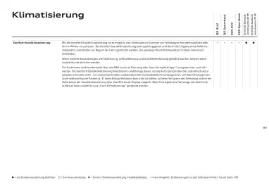 Audi Flugblatt | Q5 Seite 80