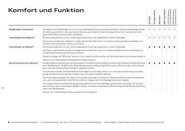 Audi Flugblatt | Q5 Seite 81
