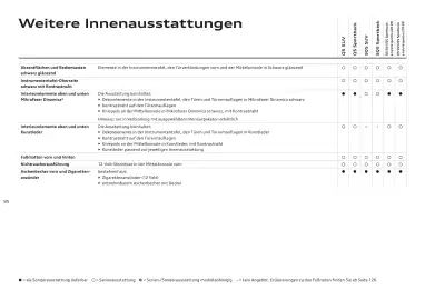 Audi Flugblatt | Q5 Seite 85