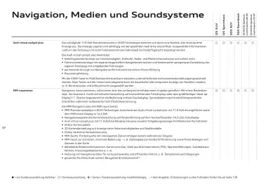 Audi Flugblatt | Q5 Seite 87