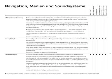 Audi Flugblatt | Q5 Seite 90