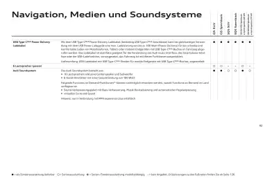 Audi Flugblatt | Q5 Seite 92
