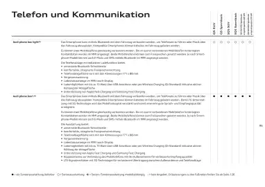Audi Flugblatt | Q5 Seite 96