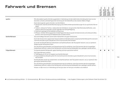Audi Flugblatt | Q6 e-tron Seite 102