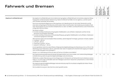 Audi Flugblatt | Q6 e-tron Seite 104