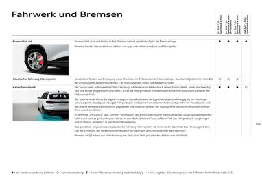 Audi Flugblatt | Q6 e-tron Seite 106