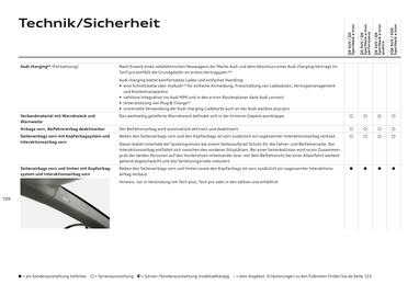 Audi Flugblatt | Q6 e-tron Seite 109