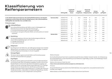 Audi Flugblatt | Q6 e-tron Seite 118