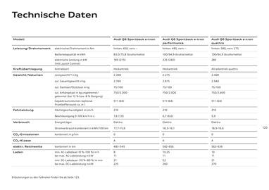 Audi Flugblatt | Q6 e-tron Seite 120