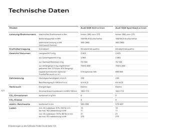 Audi Flugblatt | Q6 e-tron Seite 121