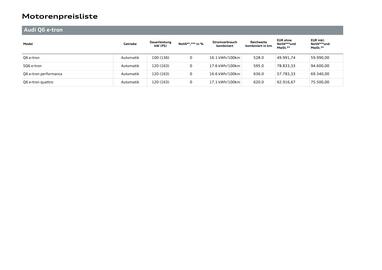 Audi Flugblatt | Q6 e-tron Seite 16