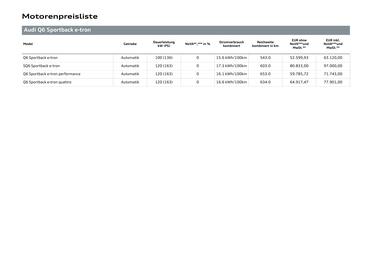 Audi Flugblatt | Q6 e-tron Seite 17