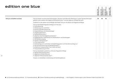 Audi Flugblatt | Q6 e-tron Seite 21