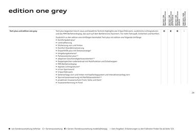 Audi Flugblatt | Q6 e-tron Seite 24