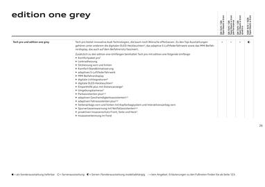 Audi Flugblatt | Q6 e-tron Seite 26