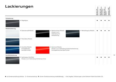 Audi Flugblatt | Q6 e-tron Seite 32