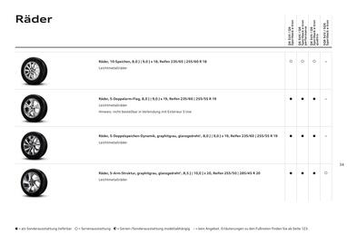 Audi Flugblatt | Q6 e-tron Seite 34