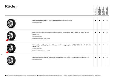 Audi Flugblatt | Q6 e-tron Seite 35