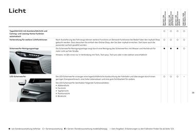 Audi Flugblatt | Q6 e-tron Seite 38