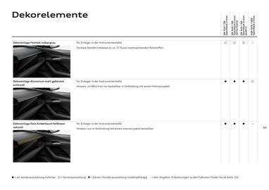 Audi Flugblatt | Q6 e-tron Seite 66