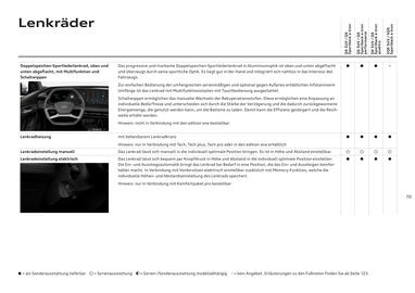 Audi Flugblatt | Q6 e-tron Seite 70