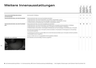 Audi Flugblatt | Q6 e-tron Seite 83