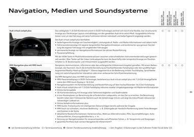 Audi Flugblatt | Q6 e-tron Seite 86