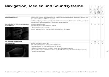 Audi Flugblatt | Q6 e-tron Seite 90