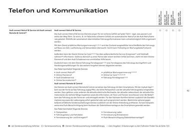 Audi Flugblatt | Q6 e-tron Seite 92