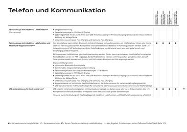 Audi Flugblatt | Q6 e-tron Seite 94