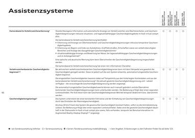 Audi Flugblatt | Q6 e-tron Seite 95