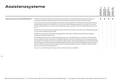Audi Flugblatt | Q6 e-tron Seite 97