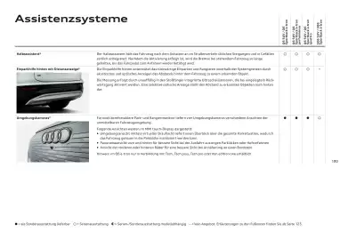 Audi Flugblatt | Q6 e-tron Seite 100