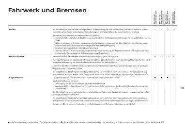 Audi Flugblatt | Q6 e-tron Seite 102