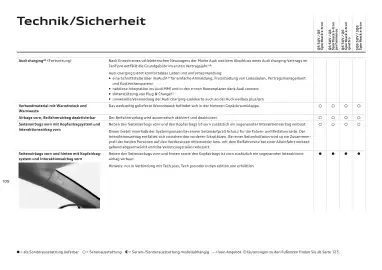 Audi Flugblatt | Q6 e-tron Seite 109