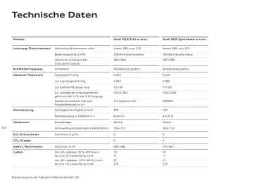 Audi Flugblatt | Q6 e-tron Seite 121