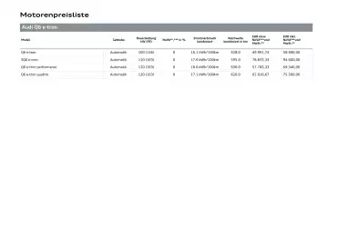 Audi Flugblatt | Q6 e-tron Seite 16