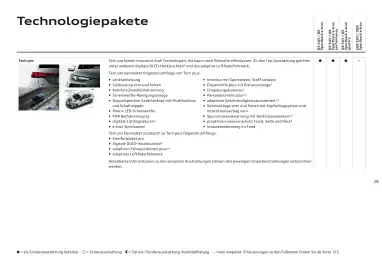 Audi Flugblatt | Q6 e-tron Seite 28