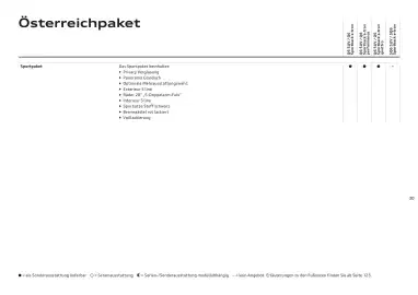 Audi Flugblatt | Q6 e-tron Seite 30