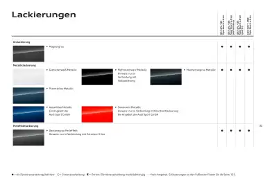 Audi Flugblatt | Q6 e-tron Seite 32