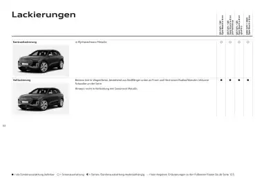 Audi Flugblatt | Q6 e-tron Seite 33