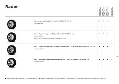 Audi Flugblatt | Q6 e-tron Seite 34