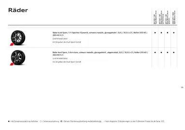 Audi Flugblatt | Q6 e-tron Seite 36