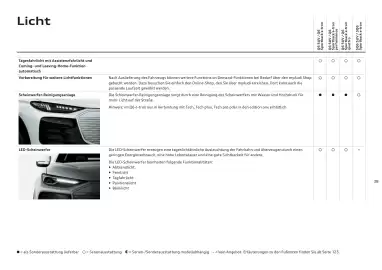 Audi Flugblatt | Q6 e-tron Seite 38