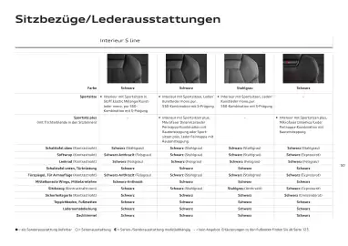 Audi Flugblatt | Q6 e-tron Seite 50
