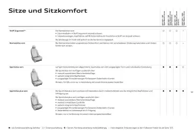 Audi Flugblatt | Q6 e-tron Seite 52